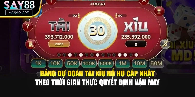 Bảng dự đoán tài xỉu nổ hũ cập nhật theo thời gian thực quyết định vận may